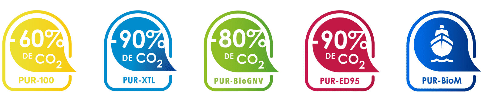 ensemble de pictos représetnant les biocarburants altens